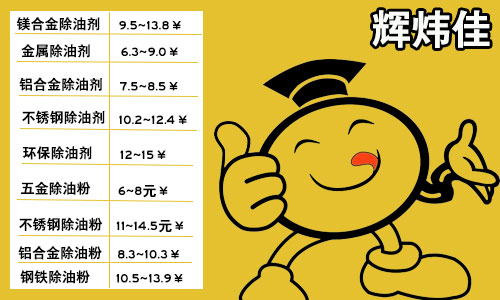 大數(shù)據(jù)讓你了解除油劑的價(jià)格，看看你買貴了嗎？